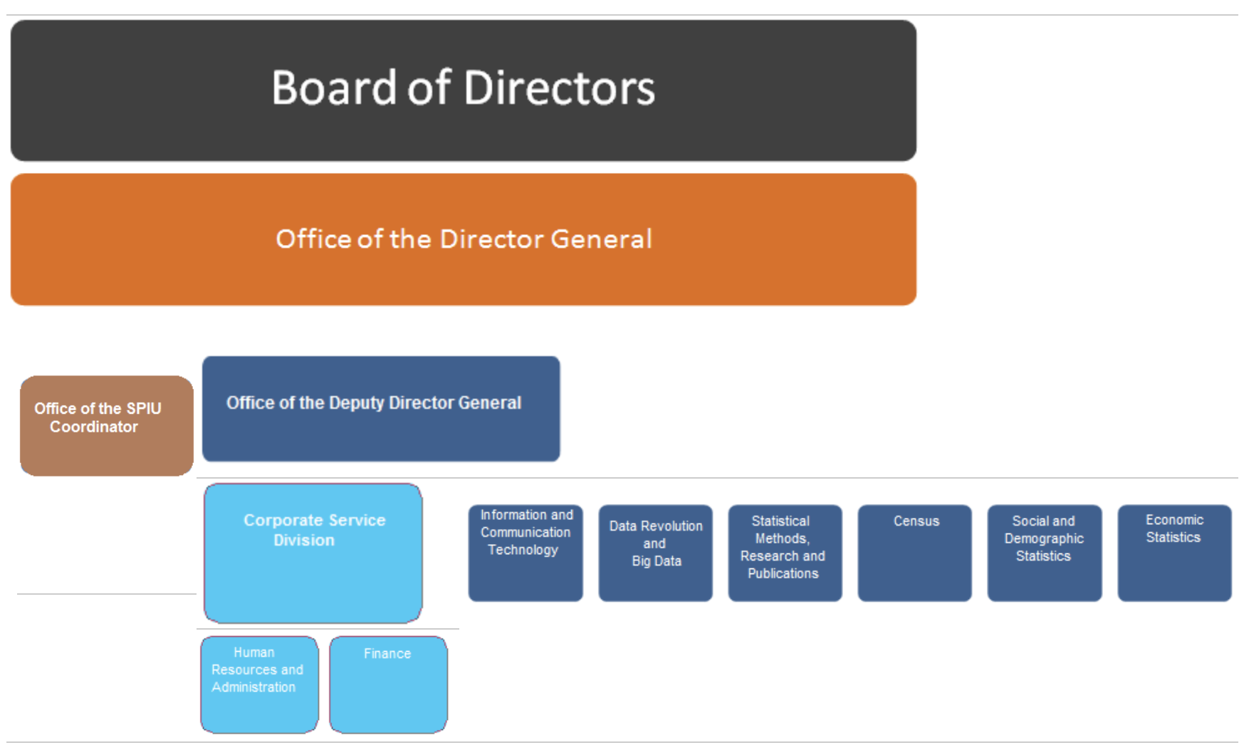 board-it-organization