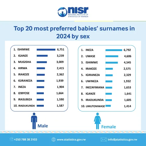 Infographic CRVS
